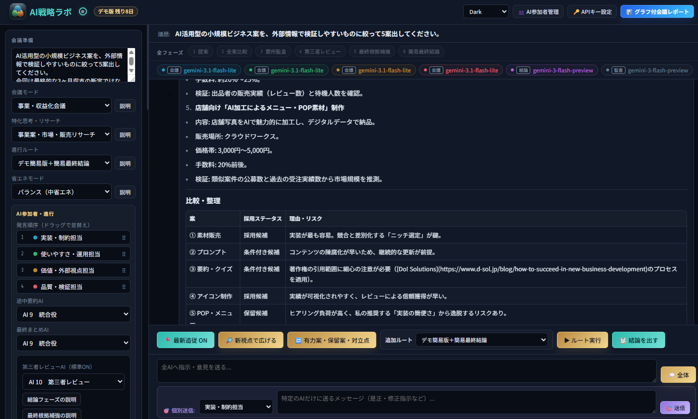 AI戦略ラボの比較整理会議画面