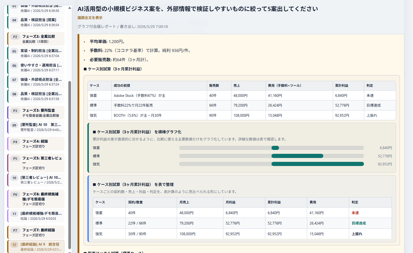 AI戦略ラボのケース別試算レポート画面